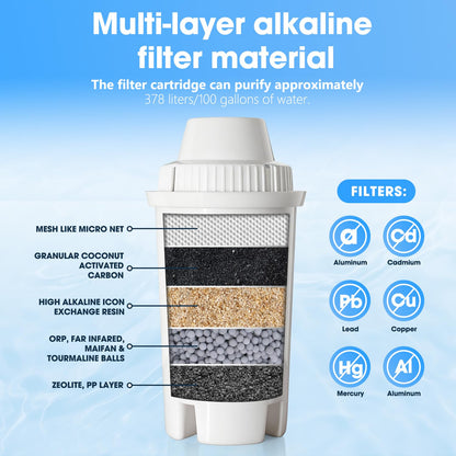 water filter dispenser Countertop water purifier System 2.9 Gallon Glass water filter with Water Alkaline Water Purification Unit, White, Plastic (2.9, Gallons)