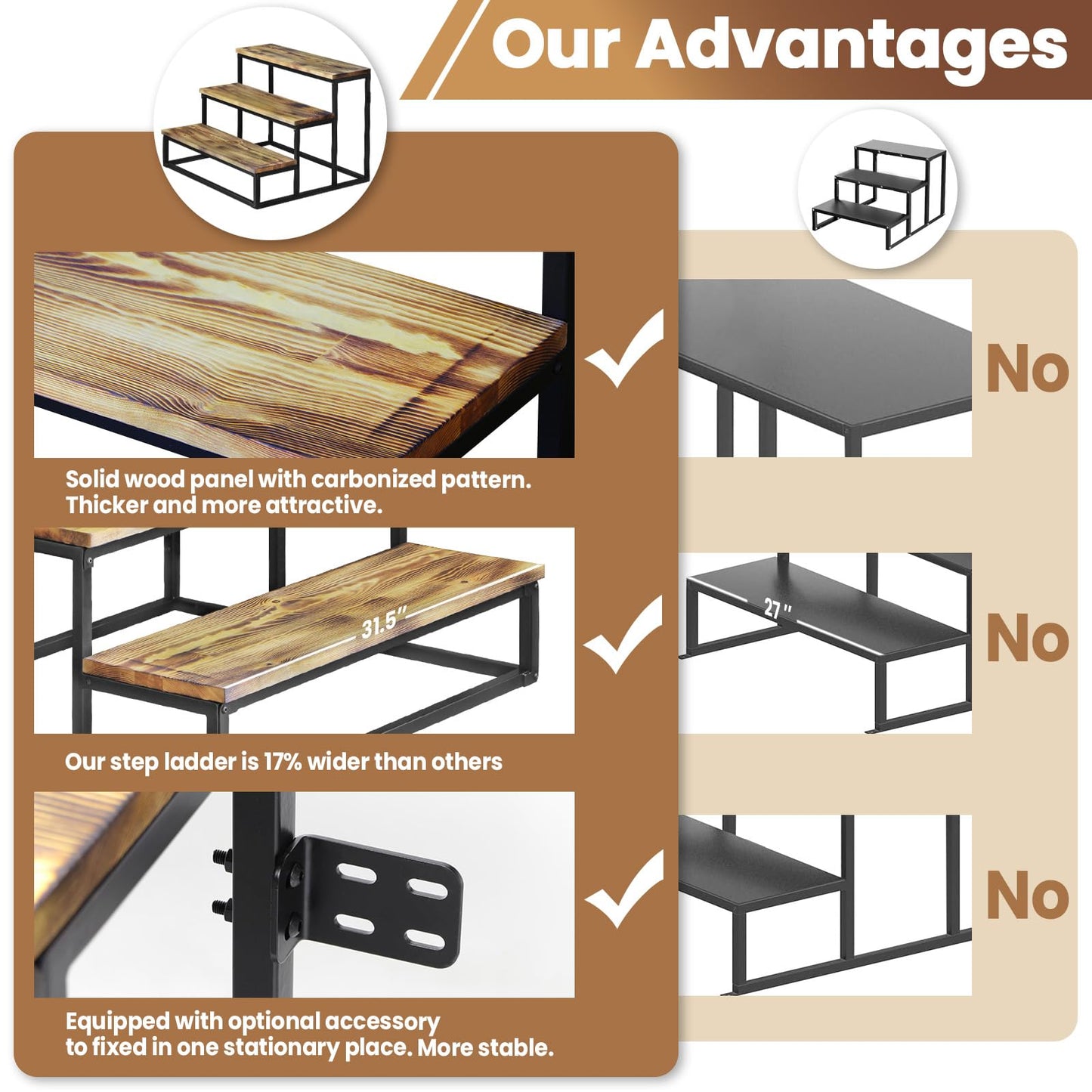 Lumil Garage Steps, Prefab Stairs for Permanent Installation, Not The Portable/Light Weight Alternatives, Hot Tub Stairs, Prefab Outdoor Wood Stairs for Home, Porch Steps