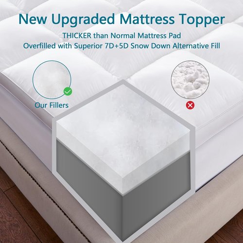 CHOKIT Full Mattress Topper - Extra Thick Pillow Top for Back Pain Relief | Cooling Mattress Pad with Deep Pocket (8-21 Inch)