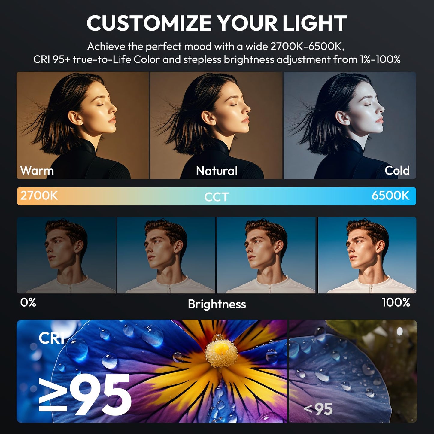 ULANZI RGB Video Light - 120W COB LED Video Light Photography Continuous Output Lighting with Adapter and APP Control, 2700K-6500K 27000lux/m 20 Scenes Bowens Mount for Studio Video Recording, Filming