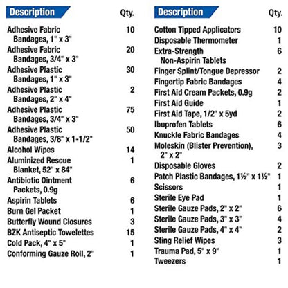 Motorola Solutions T470 Two-Way Radios and First Aid Only 442 All-Purpose First Aid Kit