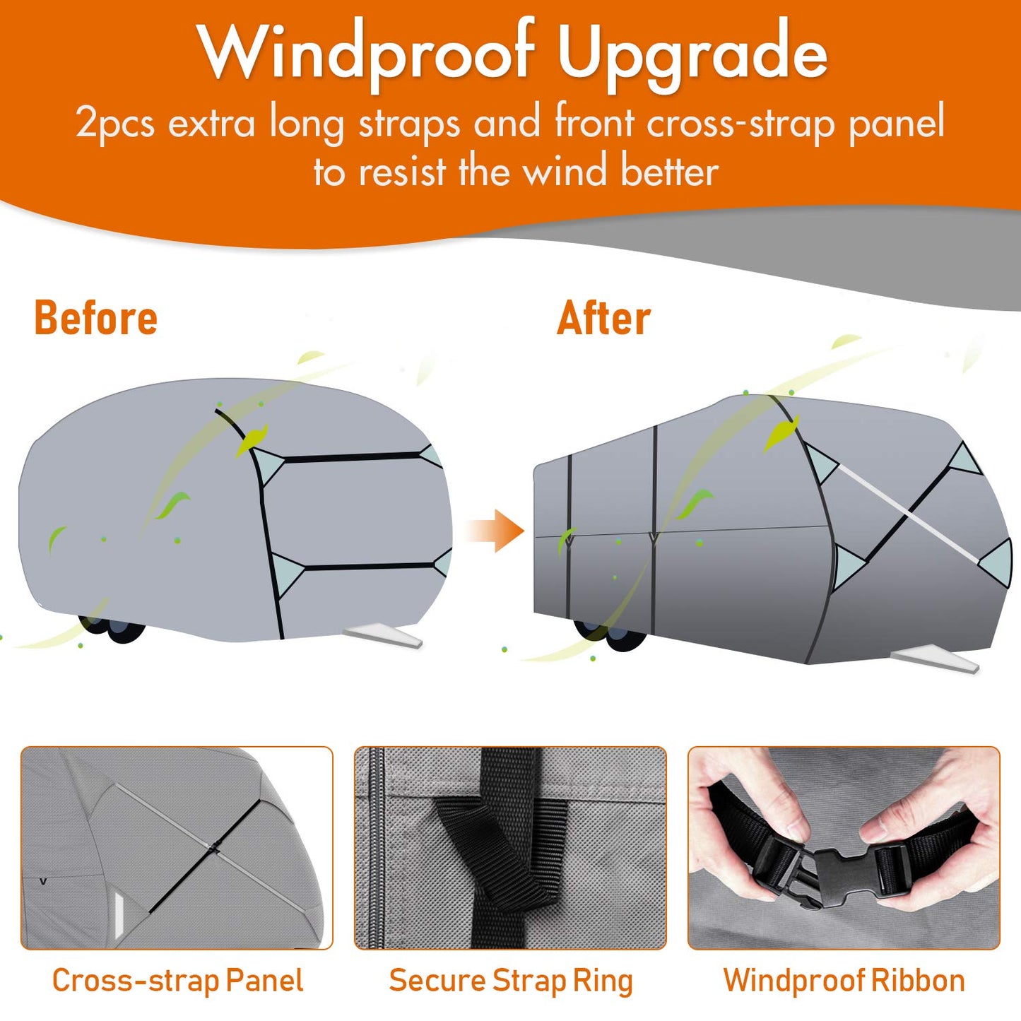 Leader Accessories Windproof RV Cover 18' -20' Travel Trailer Cover Extra Thick Camper Cover - Anti-uv & Ripstop with 4 Tire Covers, Adhesive Repair Patches