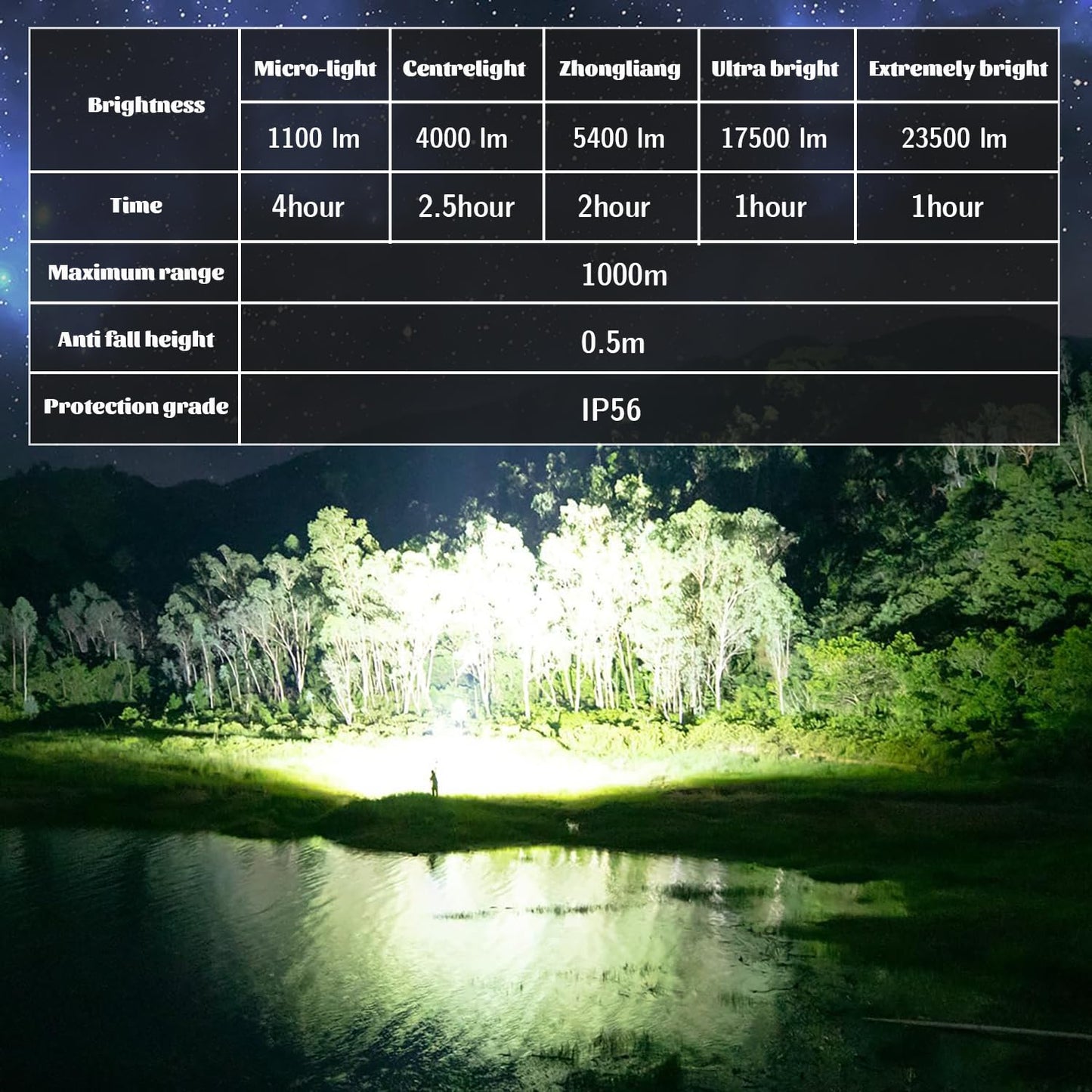 ITFGIMOK  Rechargeable Spotlight Flashlight 23500 High Lumens, USB-C Fast Charging Search Light for Outdoor Camping, Emergency, Hiking, Power Outage, Car Breakdown, Search and Rescue(W5233-1)