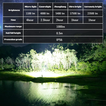 ITFGIMOK  Rechargeable Spotlight Flashlight 23500 High Lumens, USB-C Fast Charging Search Light for Outdoor Camping, Emergency, Hiking, Power Outage, Car Breakdown, Search and Rescue(W5233-1)