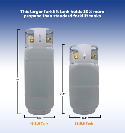 Flame King 43.5LB Steel Forklift Propane Tank with Gauge, DOT and TC Compliant, Rugged-Designed, Larger Than Standard Forklift Tanks