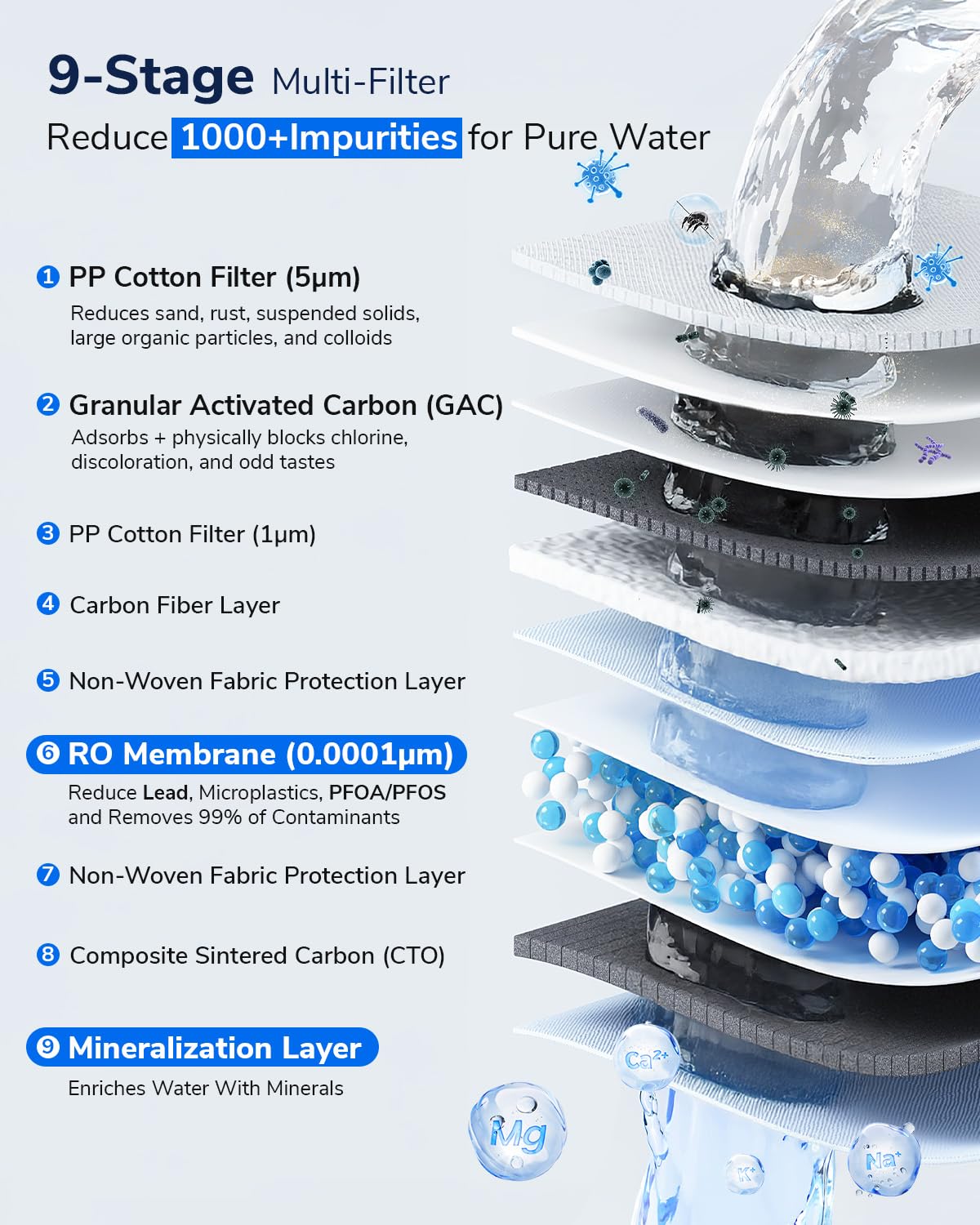Ecoviva 1000GPD UnderSink Reverse Osmosis System, German Design, NSF/ANSI 58 61 372 Tankless 9-Stage 3:1 Pure to Drain, 10 Years Robust Alkaline RO Water Filtration, Fully Sealed