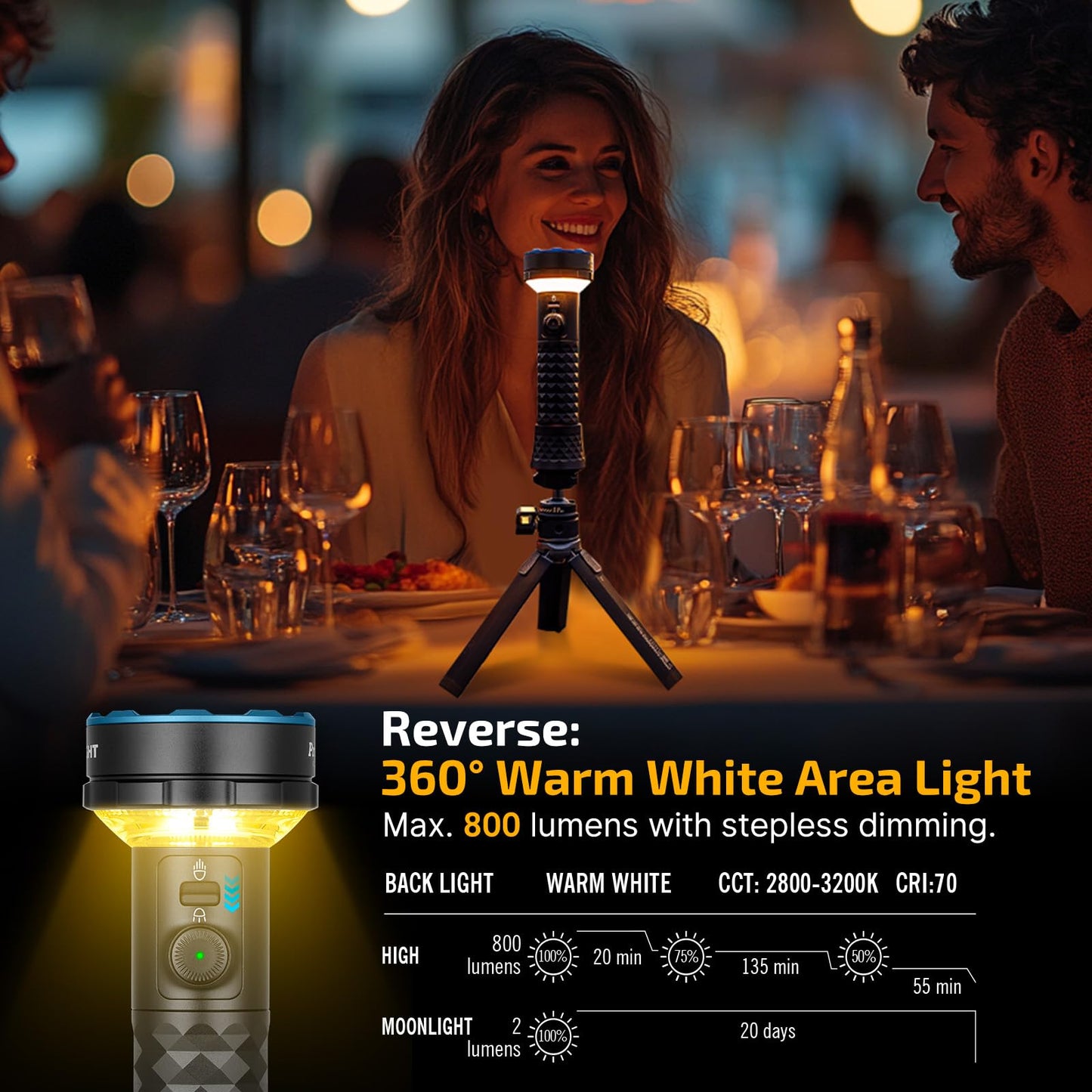 OLIGHT Prowess Rechargeable High Lumen Flashlights, 5,000lms Super Bright Flashlight with Holster, High-Efficiency USB-C Charging LED, Bidirectional Lighting
