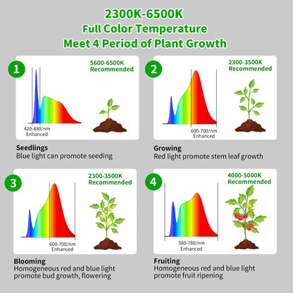 chiphy Grow Lamp, 60W Full Spectrum Grow Lights for Indoor Plants, 4/8/12H Timer, 2300K-6500K, 10 Dimmable Brigntness, 76'' Height Adjustable, Remote Control, Ideal for Tall Large Plants