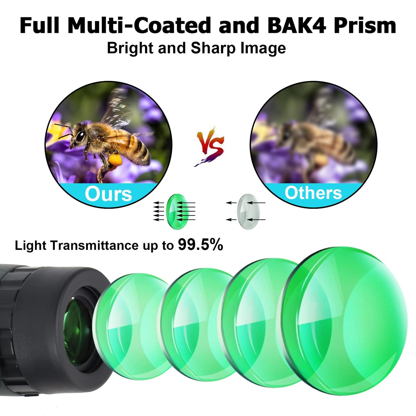 5x25 15.8° Ultra Wide Angle Binoculars for Sports – Large Field of View, 829ft/ 1000yds – Compact Binoculars for Spectator Sports – Portable for NFL, Golf, Tennis, Baseball, Badminton