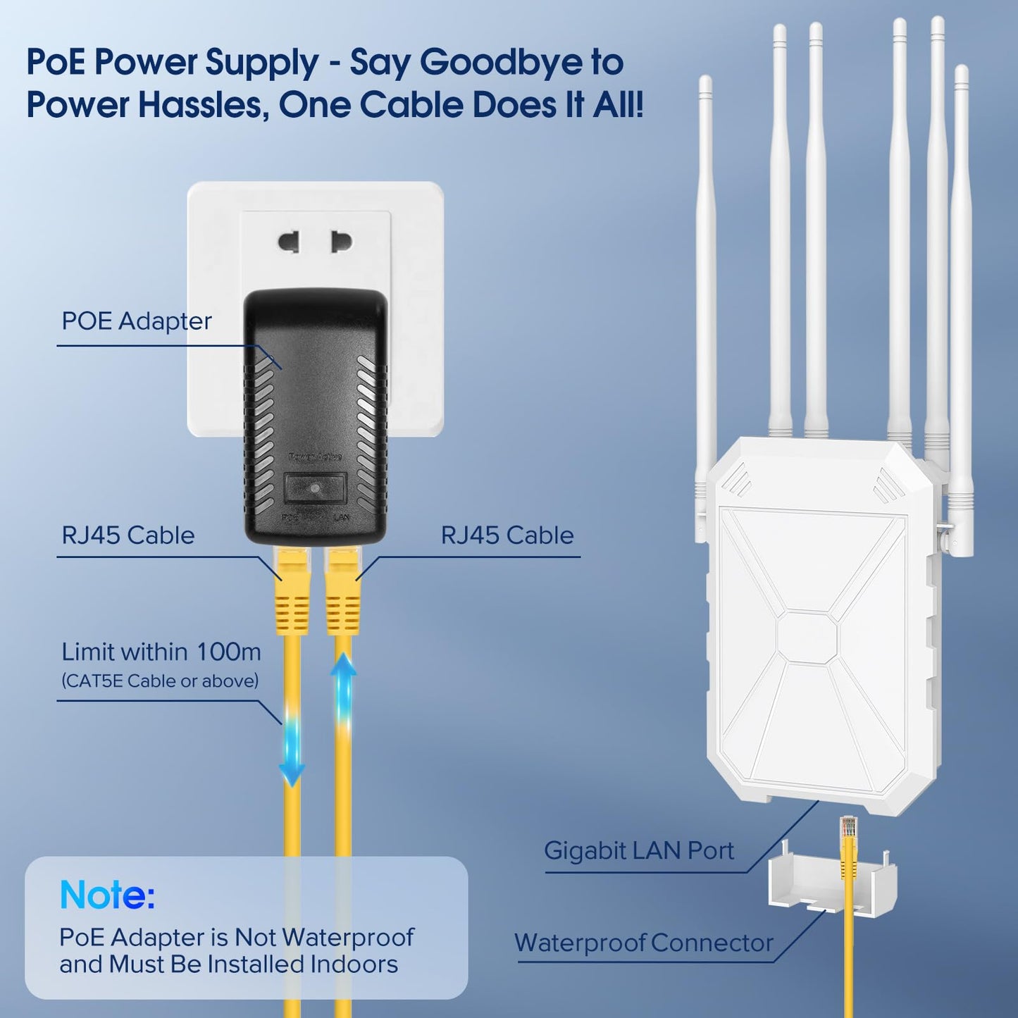 AX1800 Outdoor WiFi 6 Extender, High Power Outdoor WiFi Extender Signal Booster, Long Range Outdoor WiFi Access Point, IP67 Weatherproof, PoE Power Supply, for Starlink, Cameras, Patio, Camping,RV