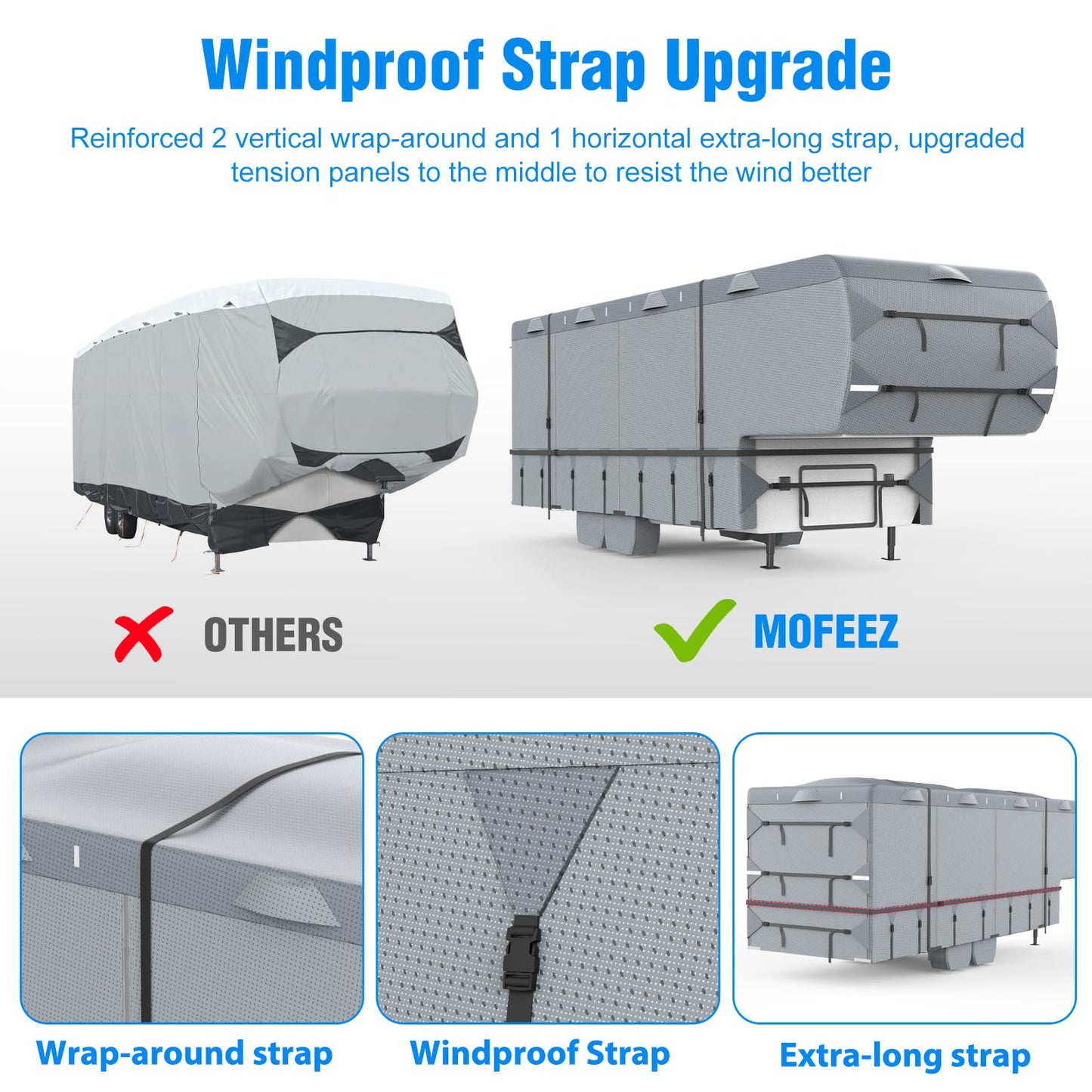 Mofeez 5th Wheel RV Cover 29-33ft, 7 Layers Top Extra-Thick Fifth Wheel Cover, Waterproof Windproof Anti-UV Rip-Stop Toy Hauler Camper Cover with 3Pcs Extra Straps, 6 Gutter Covers & 4 Tire Covers
