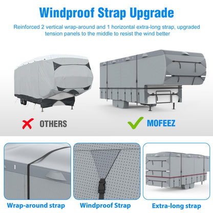 Mofeez 5th Wheel RV Cover 29-33ft, 7 Layers Top Extra-Thick Fifth Wheel Cover, Waterproof Windproof Anti-UV Rip-Stop Toy Hauler Camper Cover with 3Pcs Extra Straps, 6 Gutter Covers & 4 Tire Covers
