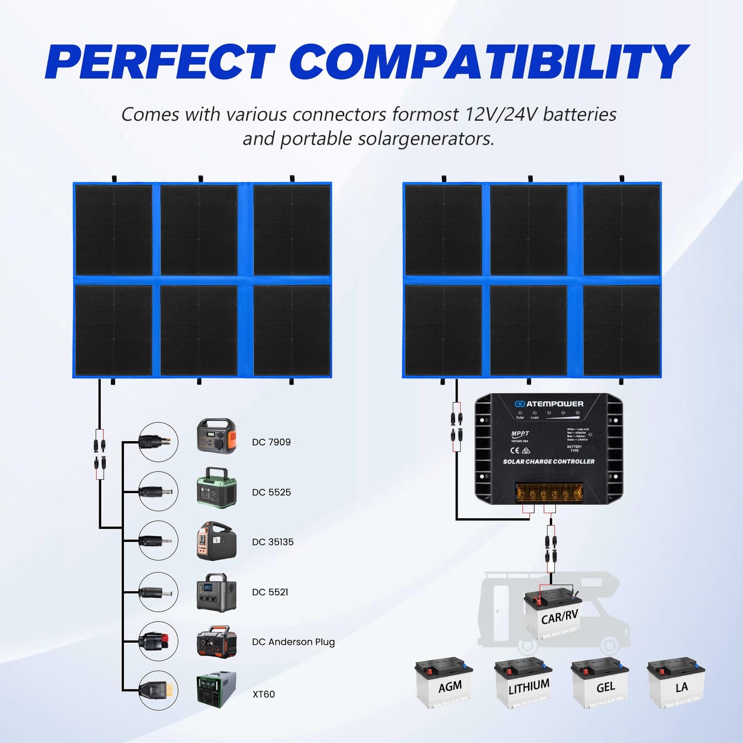 ATEM POWER 300W Portable Solar Panel, Foldable Solar Panel HPBC Chip, 20A MPPT Charger Controller 5V USB Output for 12/24V Battery/Power Station Outdoor Camper RV Hiking Durable Anti Cracking Coating