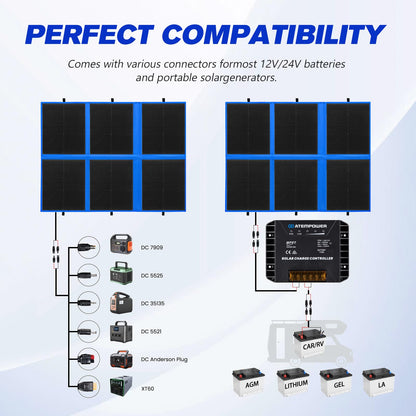 ATEM POWER 300W Portable Solar Panel, Foldable Solar Panel HPBC Chip, 20A MPPT Charger Controller 5V USB Output for 12/24V Battery/Power Station Outdoor Camper RV Hiking Durable Anti Cracking Coating