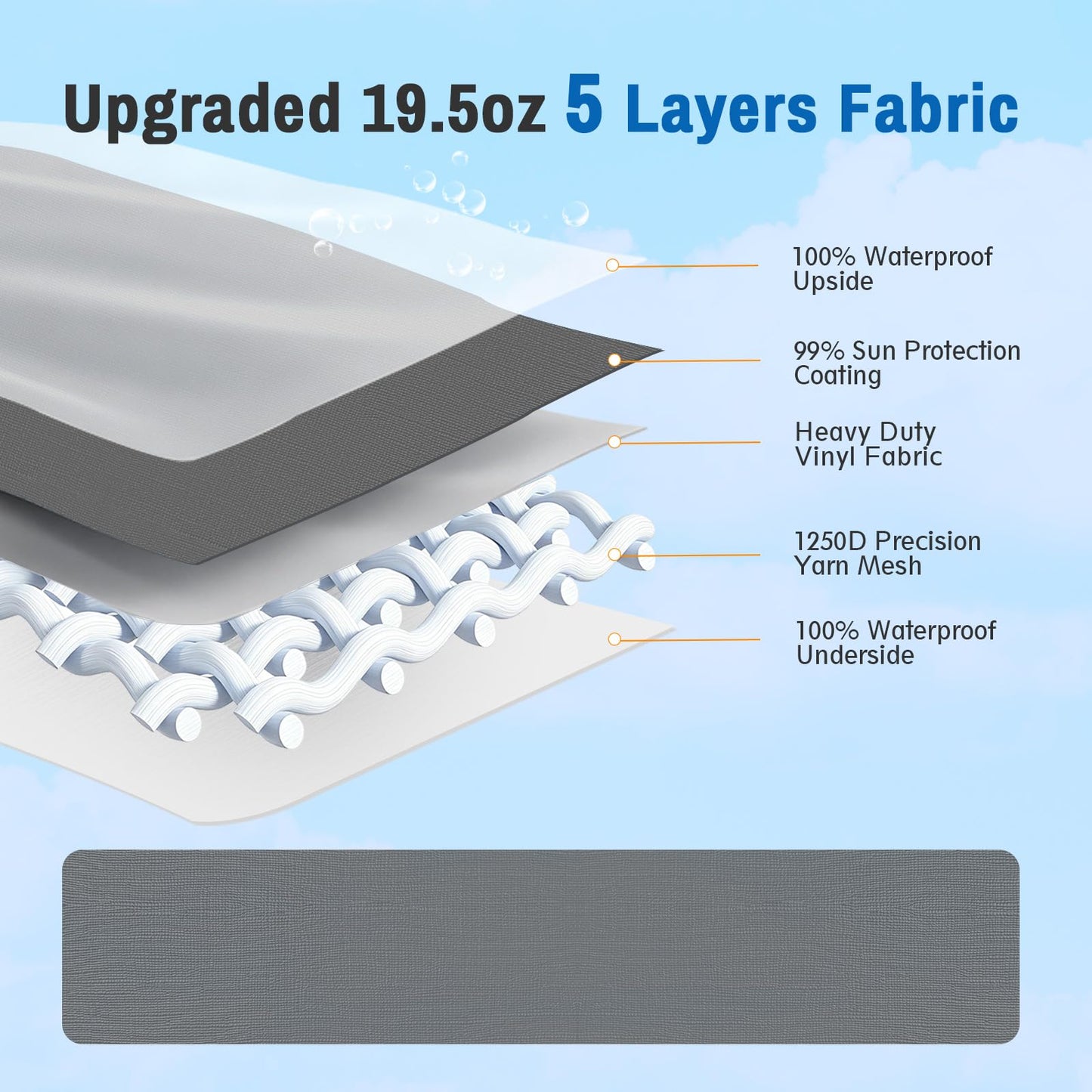 SHADEPLUS RV Awning Fabric Replacement,Camper Awning Replacement,19.5 oz 5-Layer Heavy Duty Waterproof Vinyl Universal RV Awning Fabric for All Brands Camper,Trailer, Motorhome,Smoke Grey 18'2''