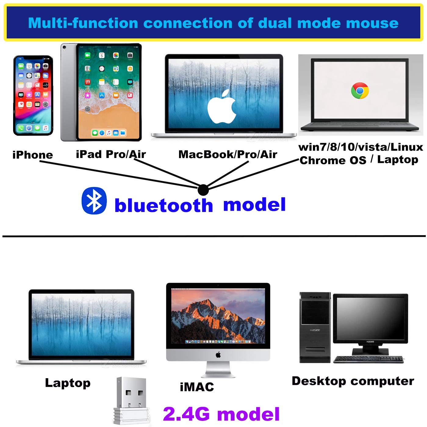 Bluetooth Wireless Mouse for Laptop mac MacBook ipad MacBook air MacBook pro pc Desktop Computer Windows Chromebook Notebook (Silver)