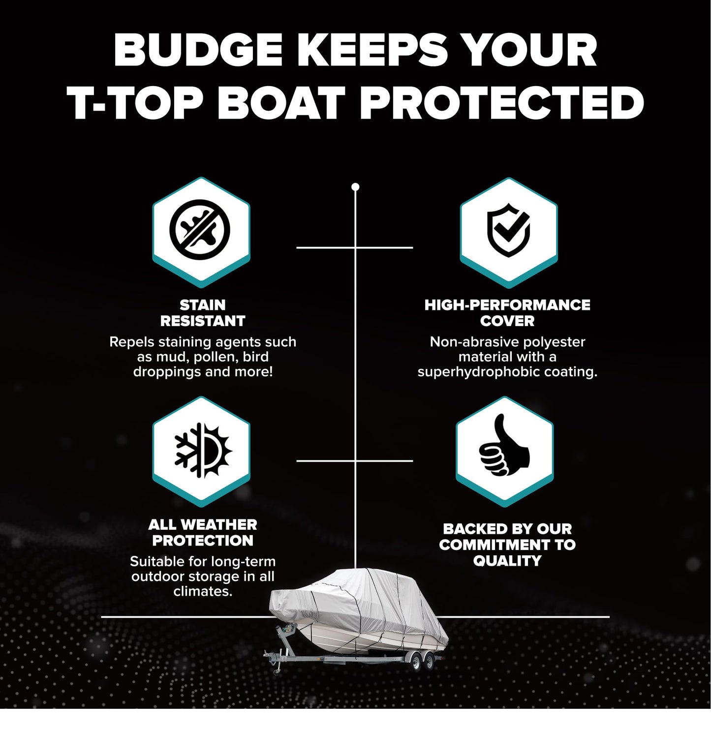 Budge Hard Top T-Top Boat Cover, Fits Boats 24-26ft with Beam up to 106", 600 Denier UV & Water Resistant Polyester, Gray