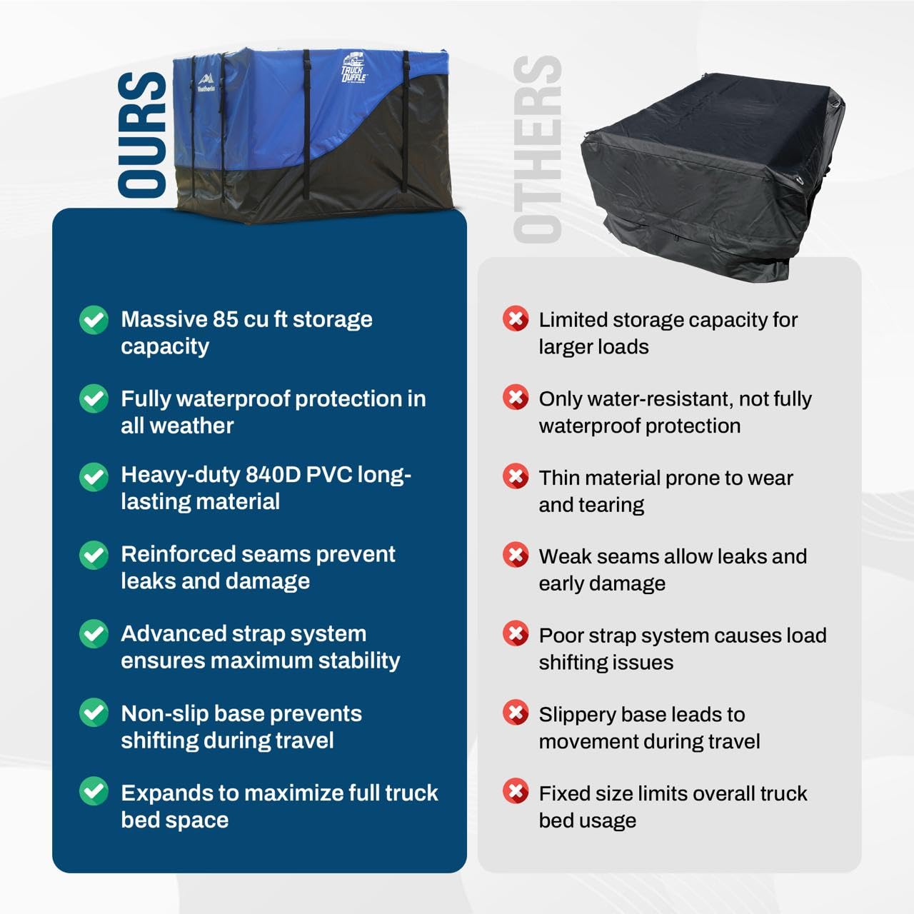TruckDuffle Truck Bed Storage Bag – Expands Up to 70 Cu Ft – Weatherproof Cargo Organizer – Waterproof Heavy-Duty Soft-Shell Material – Fits Compact to Heavy Duty Beds