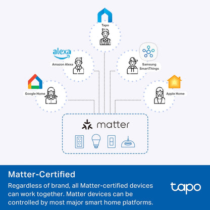 TP-Link Tapo Smart Plug P210M, Wi-Fi in-Wall Outlet, Matter Compatible, Energy Monitoring, 15A/1800W Max, Works with Alexa, Apple Home, Google Home, SmartThings, Voice/Remote Control, ETL Certified