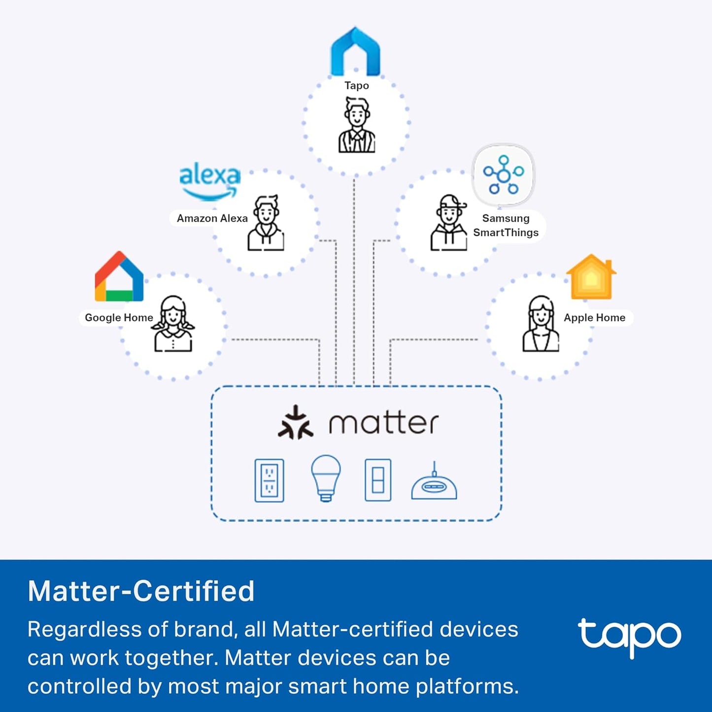 TP-Link Tapo Smart 3 Way Dimmer Switch KIT, Matter Compatible, Energy Monitoring, Neutral Wire Required, Works with Alexa, Siri, Google Home, SmartThings, UL Certified, 2.4GHZ Wi-Fi, Tapo S515D KIT
