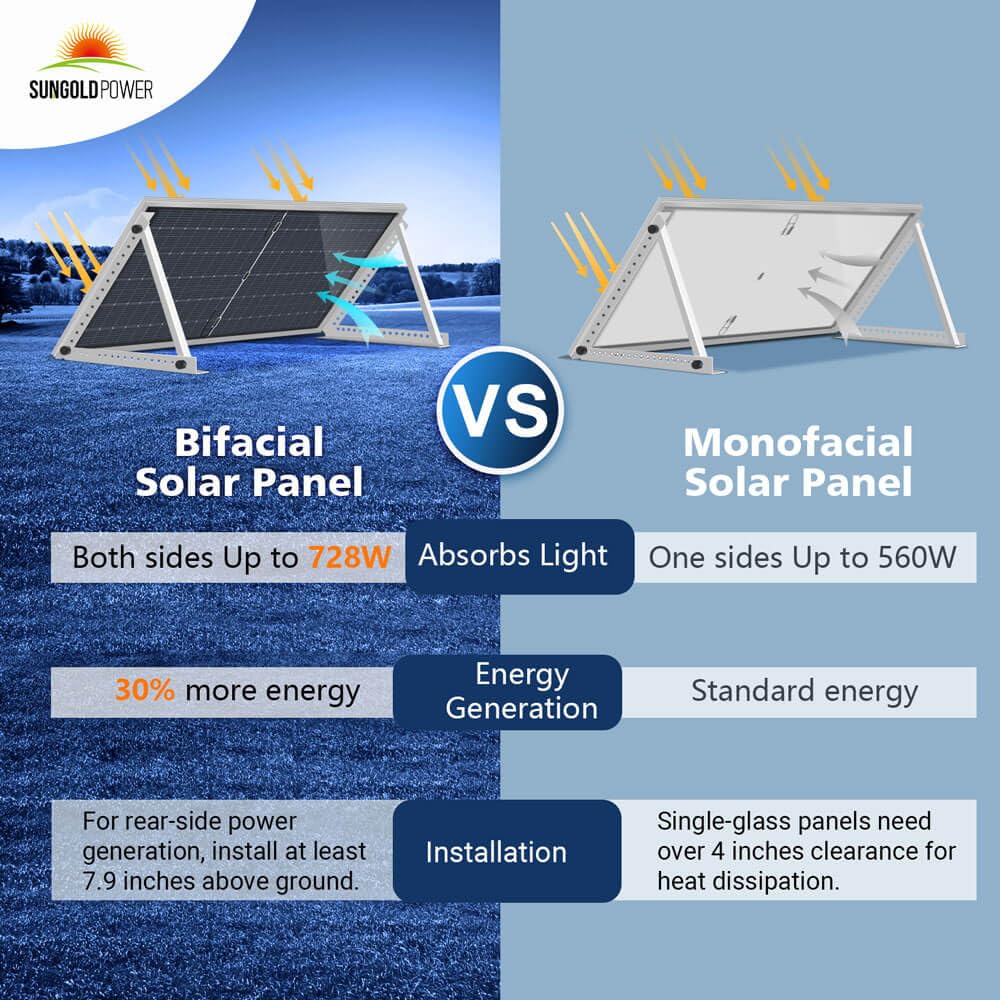 SUNGOLDPOWER 16BB N-Type 6pcs 560W Bifacial PERC Solar Panels Monocrystalline, High Efficiency up to 30%, High Power PV Module for Off-Grid, Residential & Commercial Solar Systems(6pcs 560W Bifacial)