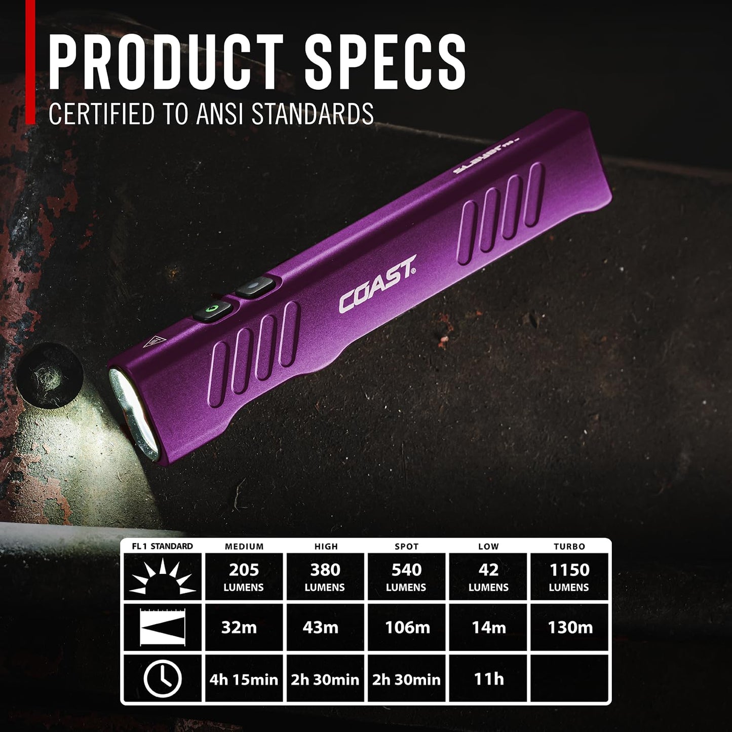 Coast Slayer 1150 Lumen USB-C Rechargeable LED Flashlight with Spot/Flood, Memory Mode and Pocket Clip, Purple