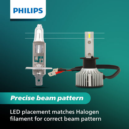 Philips UltinonSport H1 LED Fog Light Bulbs, 2 Pack, Clear, Model H1USLED