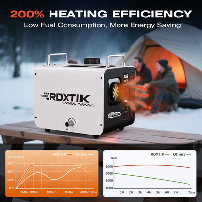 RDXTIK 8L Diesel Heater, 8KW 12V/24V/110V/240V All in One Diesel Heater with LCD Switch, Remote Control, Muffler for Truck, RV, Home, Car, Campers, Boat, White