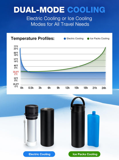 YOUSHARES Electric Insulin Cooler Travel Case, 35-68°F Adjustable & Display Real-time temperature, USB Mini Refrigerator Diabetic Medication Cooler with Biogel, Portable for Pens and Peptide Vials