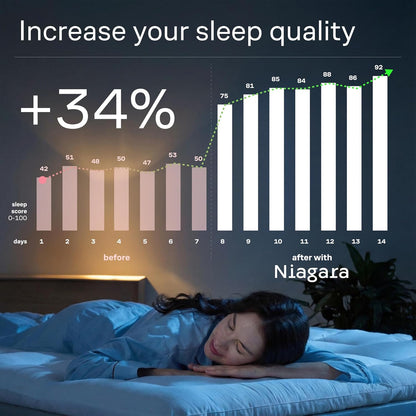 Skiennix Ultra Soft Queen Mattress Topper - Cloud-Like Comfort & Breathable Cooling for Hot Sleepers - White