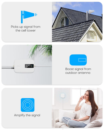 Cell Phone Booster for Home Office | Up to 2500 Sq Ft | Cell Phone Signal Booster Boosts 5G, 4G LTE for All U.S. Carriers—Verizon, AT&T, T-Mobile&More | HD Display | App Support | FCC Approved