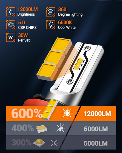 SEALIGHT H11 LED Fog Light Bulbs, 12000LM, 3000K Amber Yellow, 1:1 Size, Compatible with H8 H16, Ideal for Trucks and Cars