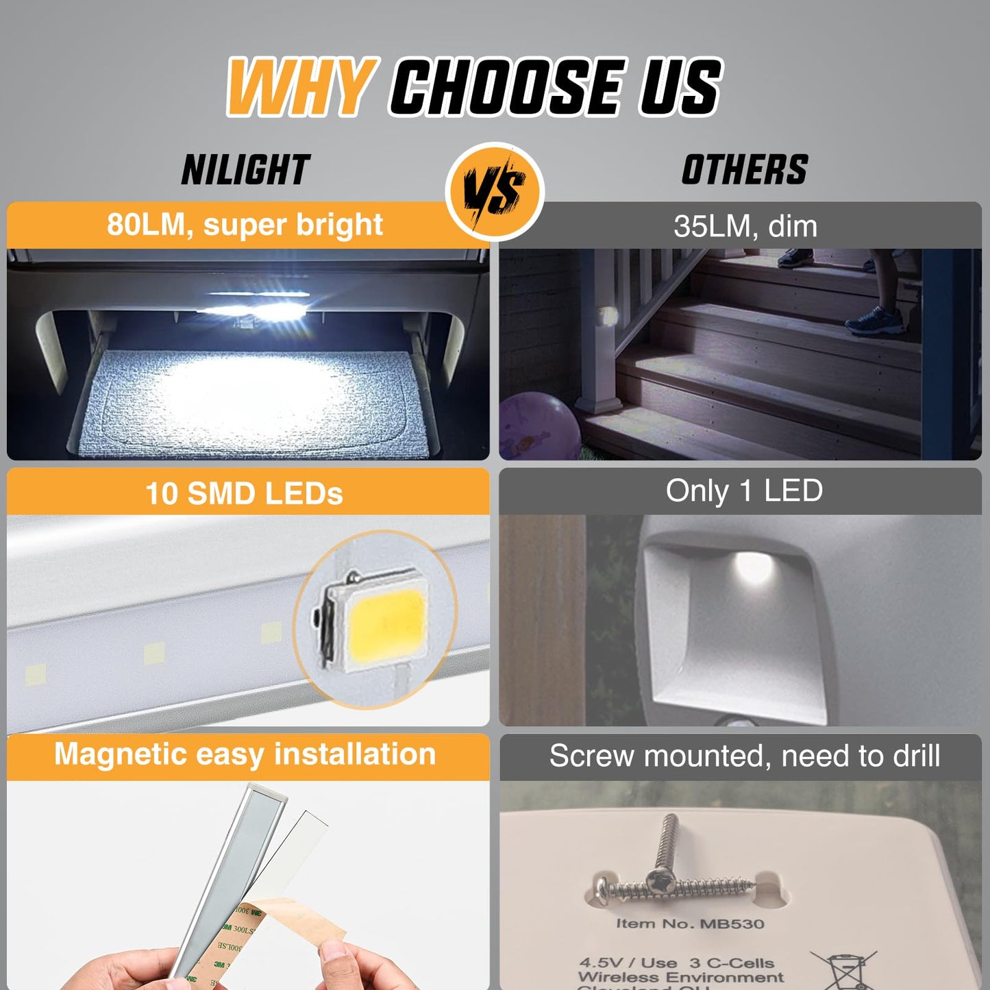 Nilight RV Step Lights 3PCS Motion Sensor Activated LED Bar RV Exterior Lights Battery Operated Wireless Magnetic Stick Strip Lighting for Motorhome Travel Trailers Camper Under Cabinet Step Tent