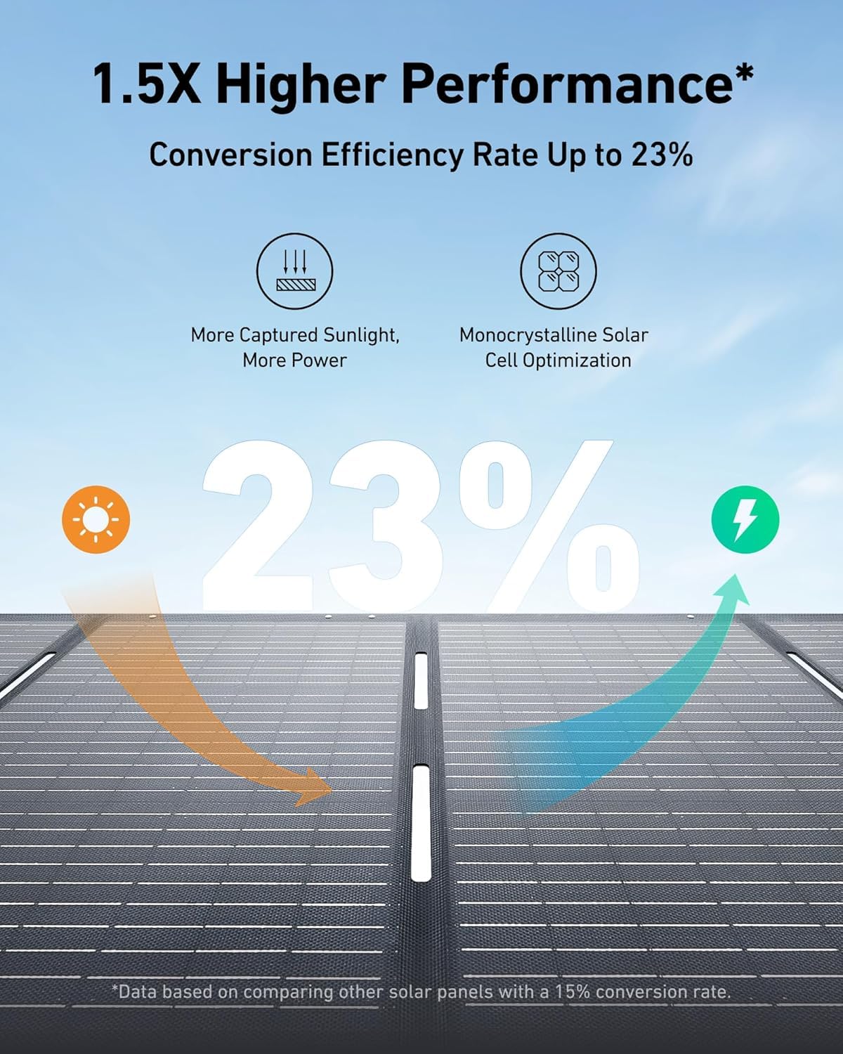 Anker SOLIX PS200 Solar Panel with Adjustable Kickstand, 200W Foldable Portable Solar Charger, IP67 Waterproof, 23% Higher Energy Conversion Efficiency, for Camping, RVs, and Blackouts（Renewed）