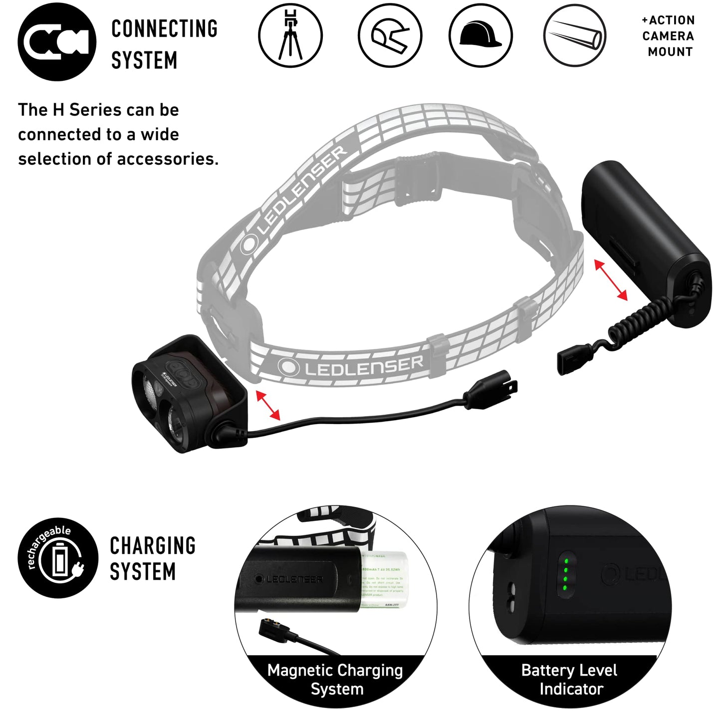 Ledlenser H19R Signature Headlamp - Red, 4000 lm Boost - Fusion Beam Hunting Light - Optisense Hard Hat Light - Waterproof Headlight, Bluetooth Remote