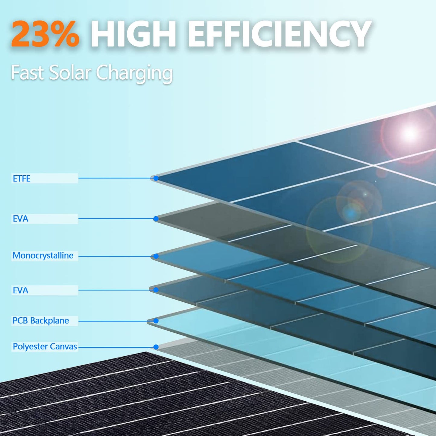 ALLWEI 100W Portable Solar Panel for 300/500 Power Station Solar Generator, 18V Solar Battery Charger with Adjustable Kickstand, Waterproof IP68 for RV Camping Trip Outdoor