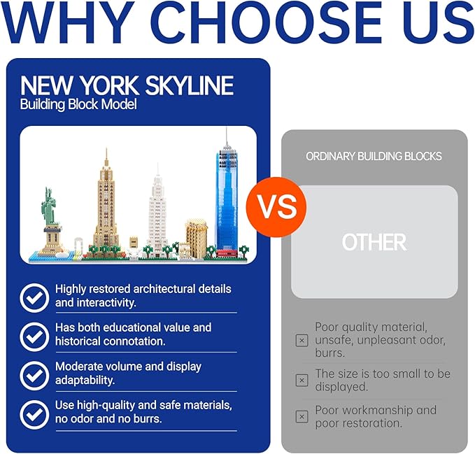 Architecture New York City Skyline Micro Mini Building Blocks Sets New York Landmark Building Kits Model Toys Gift for Adults Kids Teens 3452 PCS