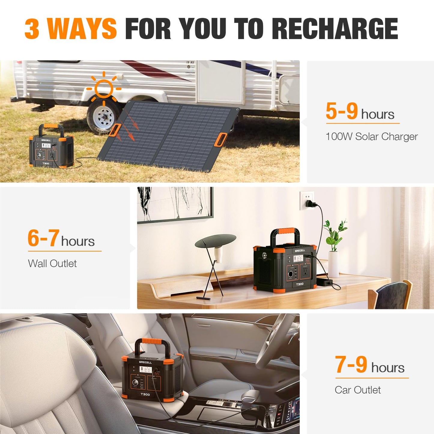 GRECELL Portable Power Station 300W 230.88Wh, Solar Generator with 60W USB-C PD Charging & 110V AC Outlet Backup Battery for Camping Trips Travel & Home Blackouts