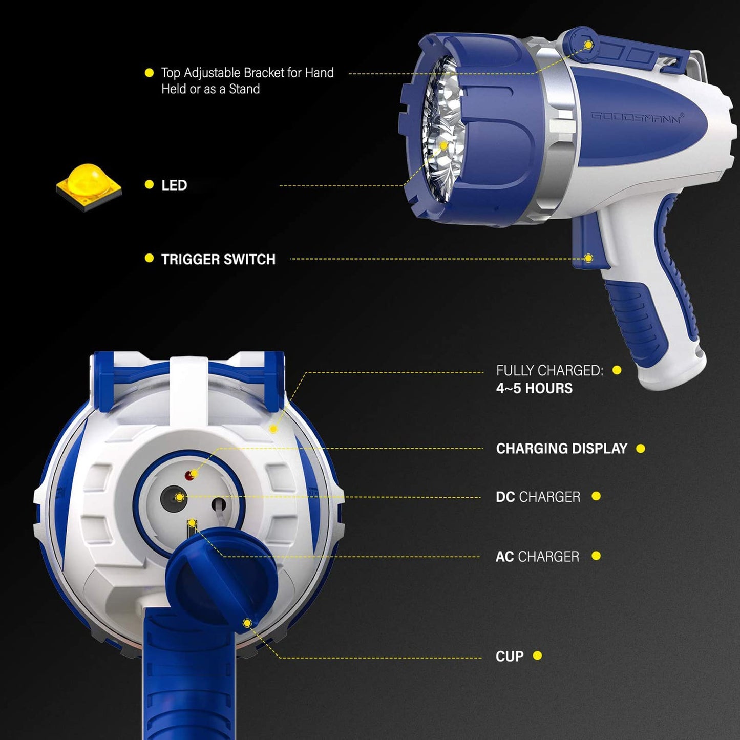 GOODSMANN Rechargeable Spotlight Flashlight LED Handheld Spot Lights Outdoor Portable IP67 Waterproof Searchlights Marine Spot Lights up to 3000 Lumen for Hiking, Boating, Hunting