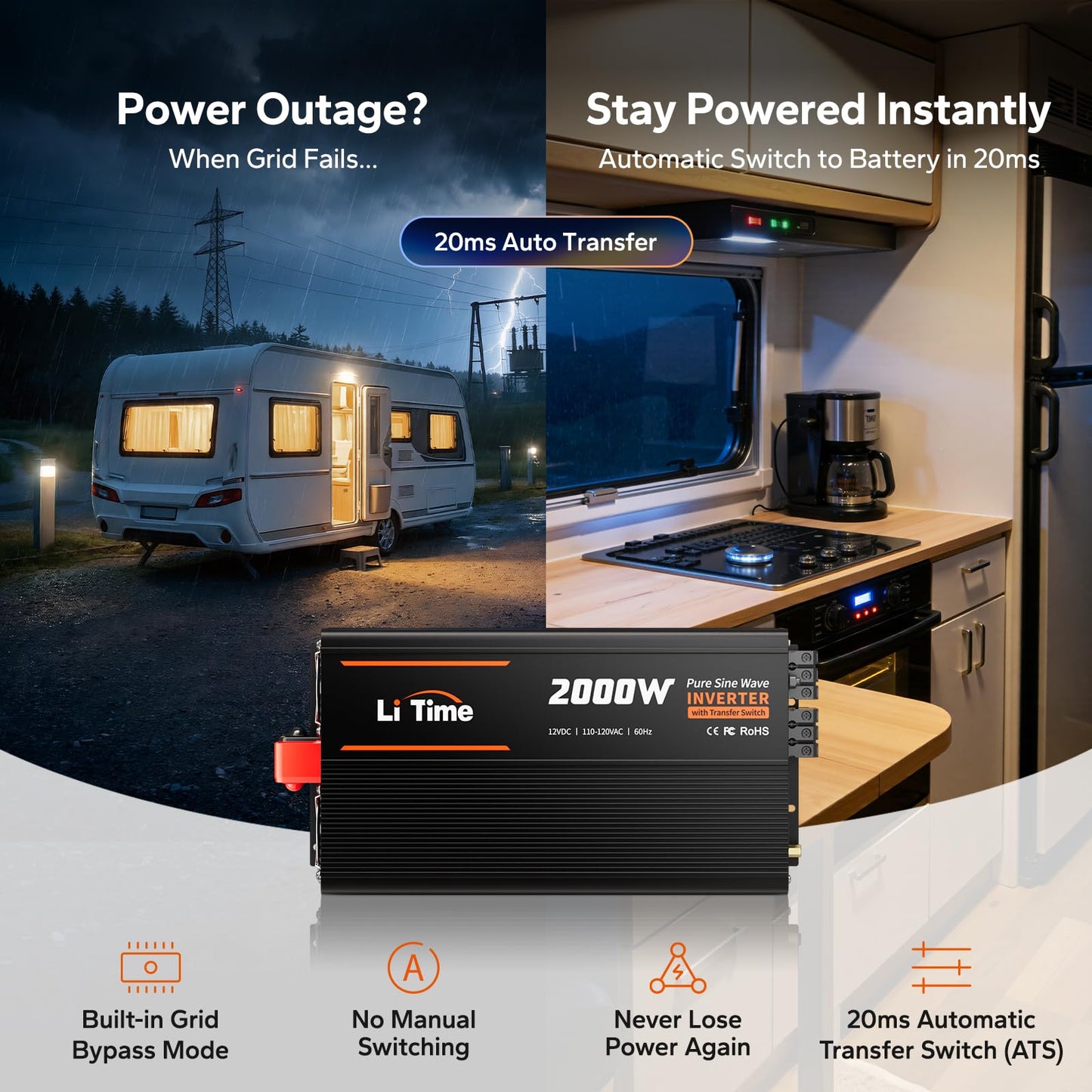 Litime 2000W Pure Sine Wave RV Inverter with 20ms Automatic Transfer Switch (ATS), 12V DC to 120V AC Converter for RV, Truck, Home, Camping - 4000W Surge Power, Remote Monitoring, USB & Type-C