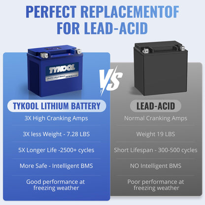 TYKOOL LFP30L-BS-PRO Lithium LiFePO4 Battery 18Ah 800CCA, LCD Readout IP66,Compatible with Harley Touring Road Glide Street Glide, Polaris RZR Ranger 1000, Can-Am Defender Maverick, Replaces YTX30L-BS