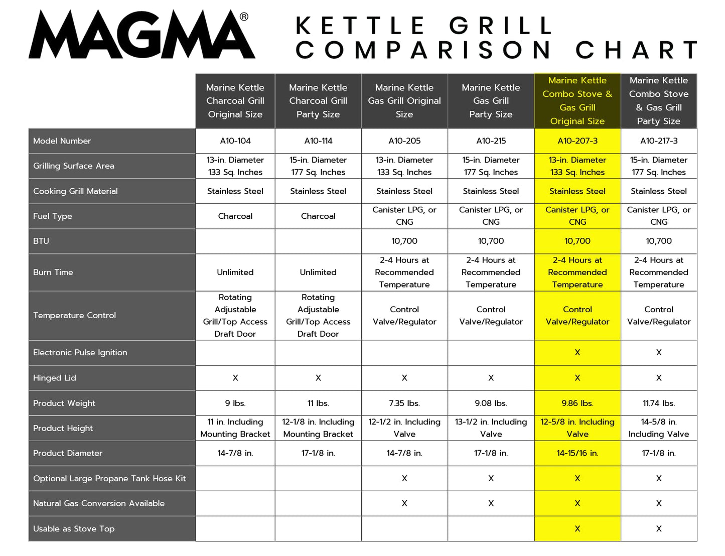 Magma A10-207-3 Marine Kettle3 Portable Gas Grill and Stove - Stainless Steel BBQ with Electronic Ignition for Boats - Wind-Resistant Design, Safe Propane Connection, Stay Cool Handle - 15" Diameter
