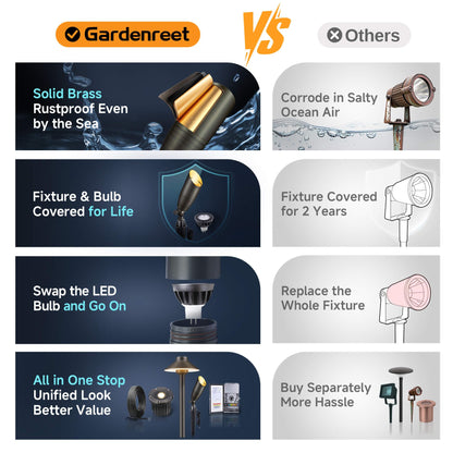 Gardenreet Die-Cast Brass Spot Light Outdoor - 12V LED Uplighting Waterproof, Low Voltage Landscape Lights Direct Wire, Bronze for Fence Fountain with Warm White MR16 Replaceable Bulbs (12 Pack)