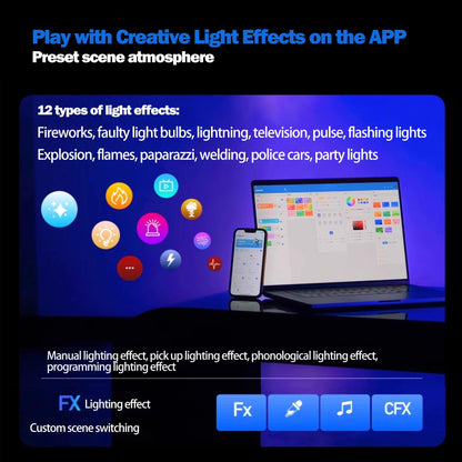 Amaran Pano 120c Kit Led Video Panel Light 120W RGBWW Full Color Lights,CCT 2,300K-10,000K,12 Lighting Efects,App Control,Support USB-C PD,with Softboxes and Carrying Case (Charcoal)