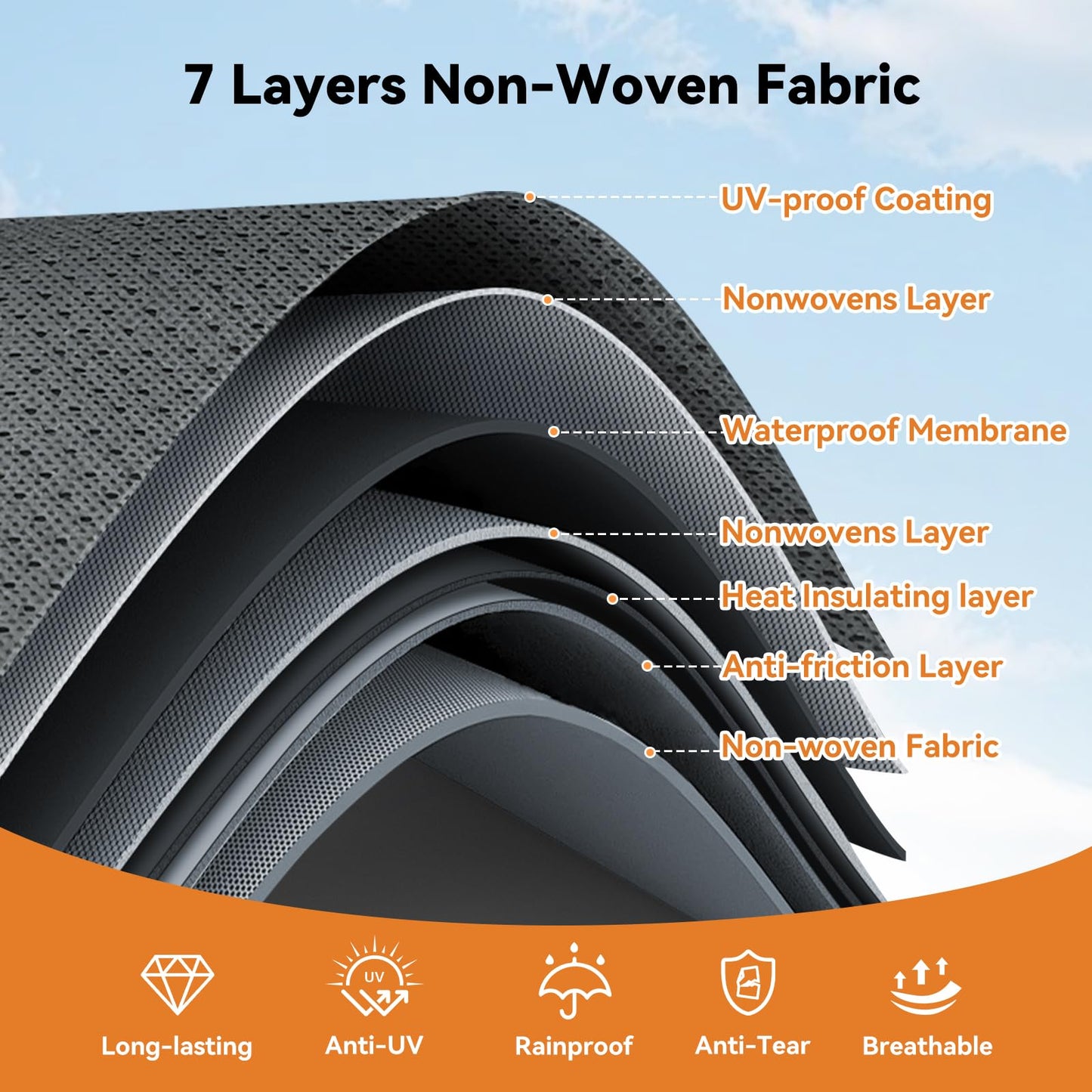 Travel Trailer Cover 20-22 FT, Heavy Duty 7-Layer RV Cover, Rip-Stop Camper Cover, Windproof with 5+2 Straps, UV & Snow Protection, Fits Rooftop A/C