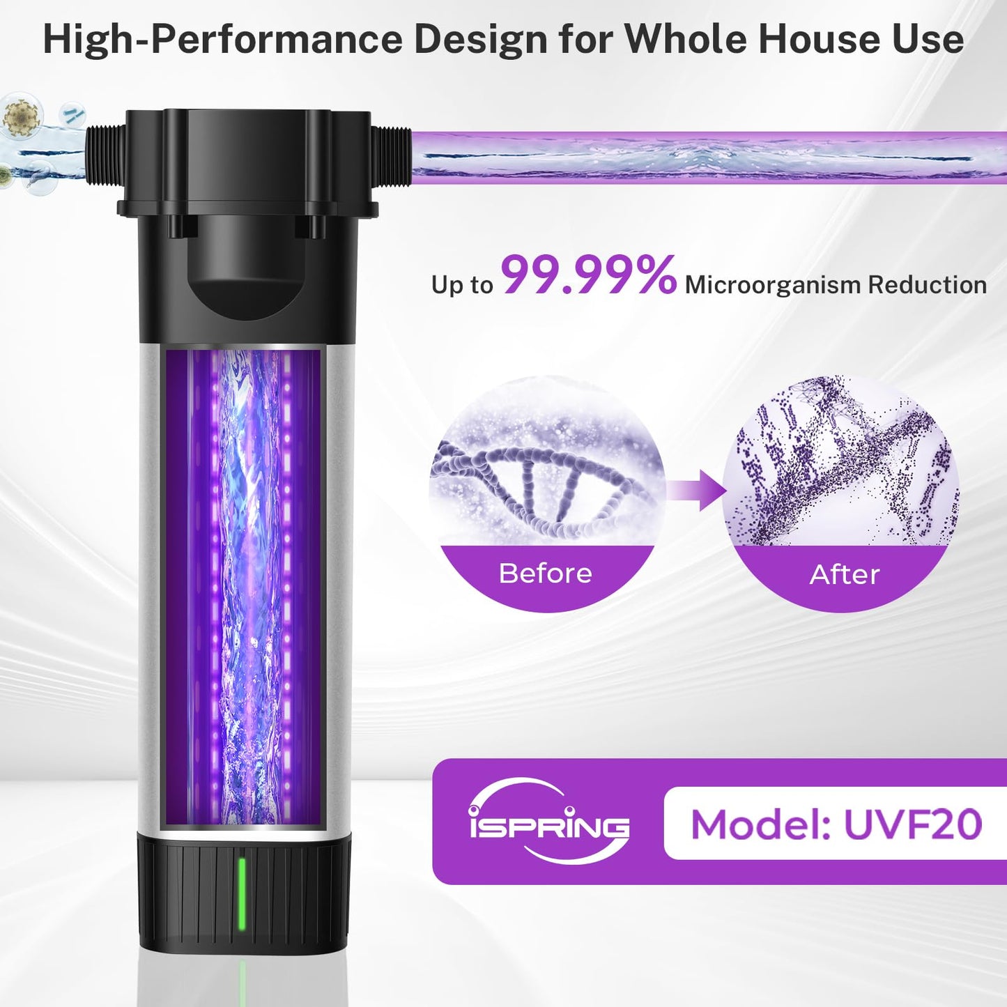 iSpring UVF20 Whole House LED UV Water Filter System, Up to 11 Years Long-Life LED UV Water Purifier with Built-in Automatic Flow Control, Mercury-Free, 3/4" MNTP Inlet Outlet, Up to 12 GPM