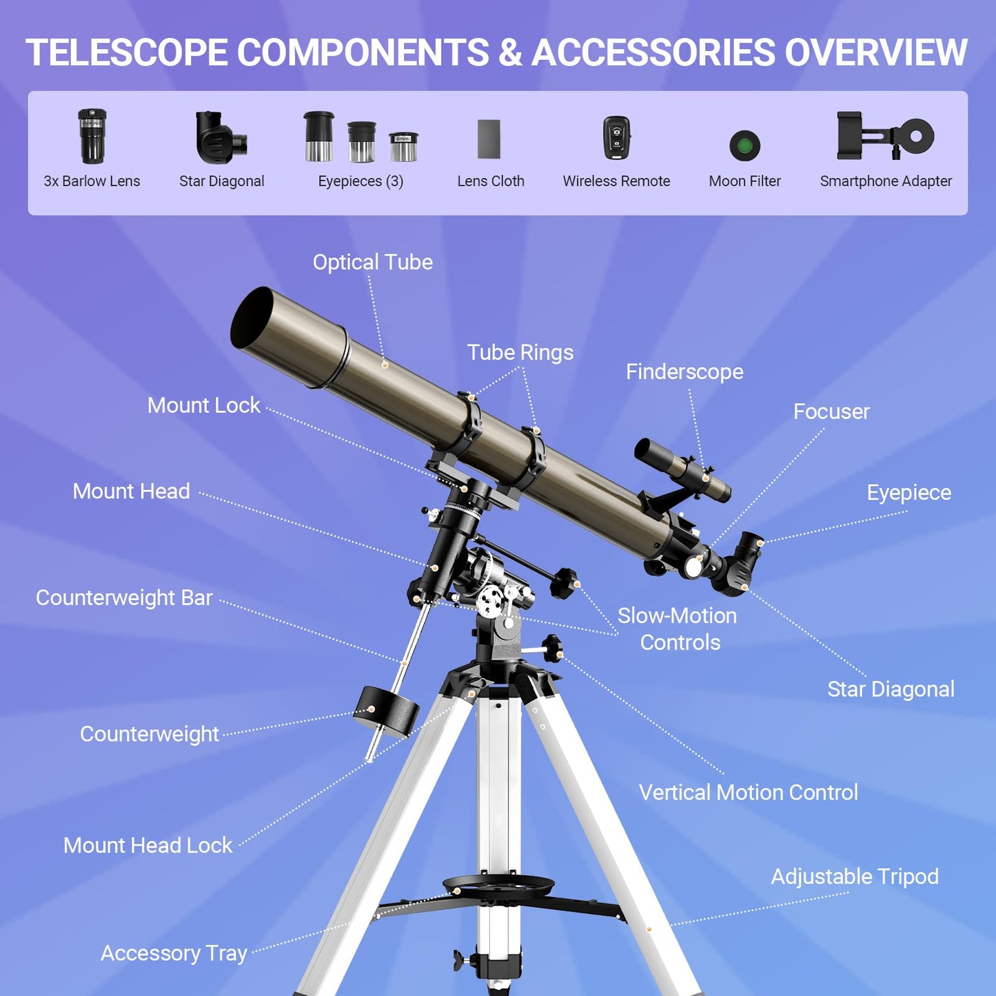 NACATIN Telescope, 90mm EQ Refractor Telescope for Adults & Professionals, High Powered Portable Telescope with Phone Adapter for Astrophotography, Easy Setup Travel Telescope to See Moon,Planet