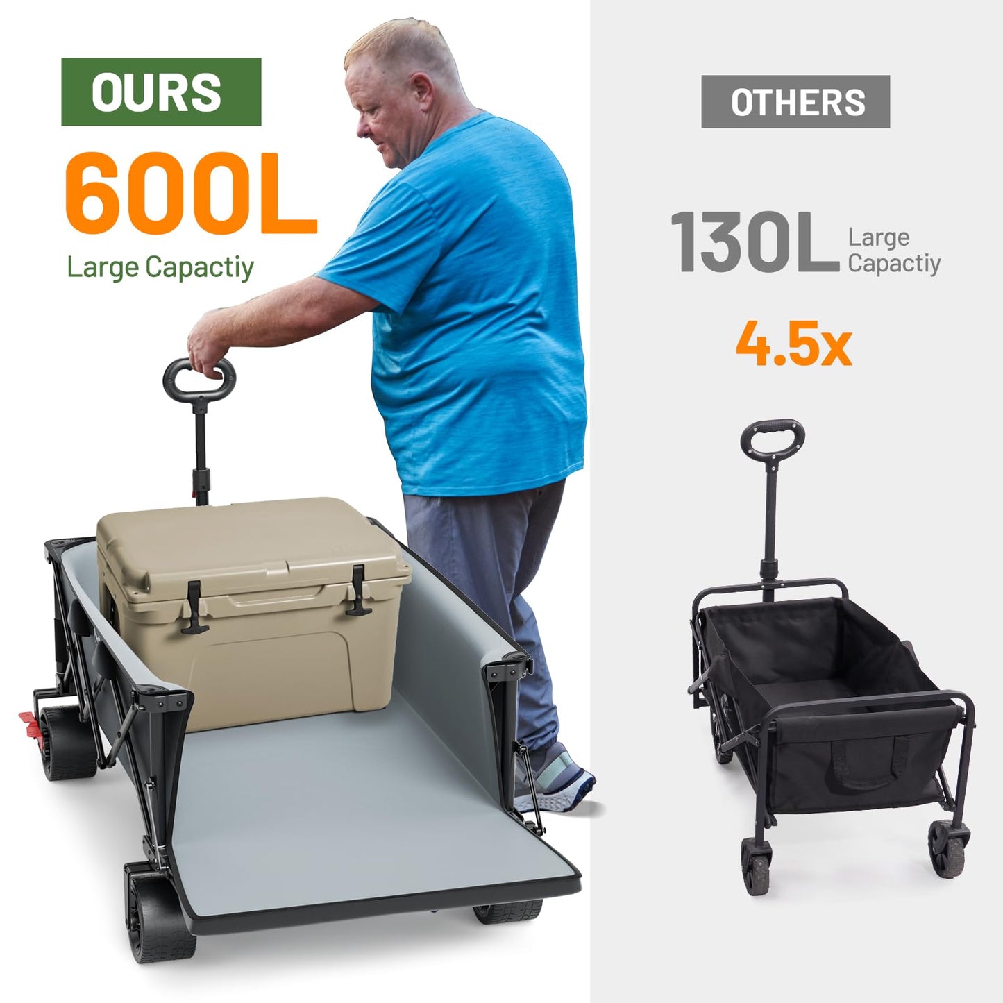 Timber Ridge 600L Beast Wagon 26" W Extra Wide All Terrain Folding w/Big Wheels, Cargo Net & Tailgate, 26" W and 55.25" L, 500lbs Heavy Duty Collapsible Portable Cart for Camping, Sports, Dogs, Grey