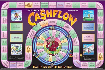 Rich Dad Cashflow 101 and 202 Board Game Bundle