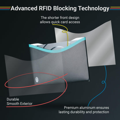 RFID Blocking Credit Card & Passport Sleeves (4 Long Side Credit Card & 2 Passport Protectors) – RFID Blocking Identity Theft Protection, Slim Design – Ideal for Travel and Everyday Use